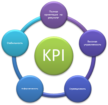 kpi.png kpi.png